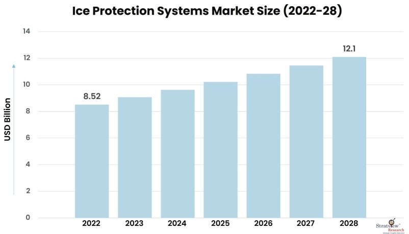 Ice-Protection-Systems-Market-Insights